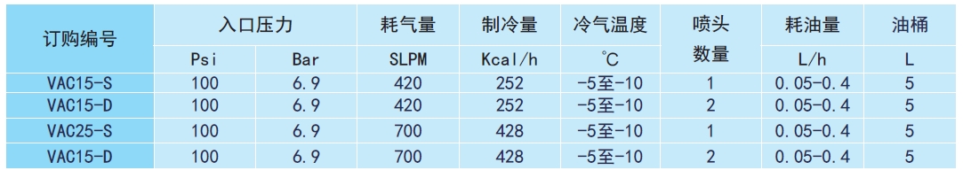 微量润滑参数