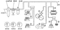油雾润滑系统组成结构  