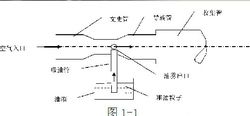 文氏管喷嘴图