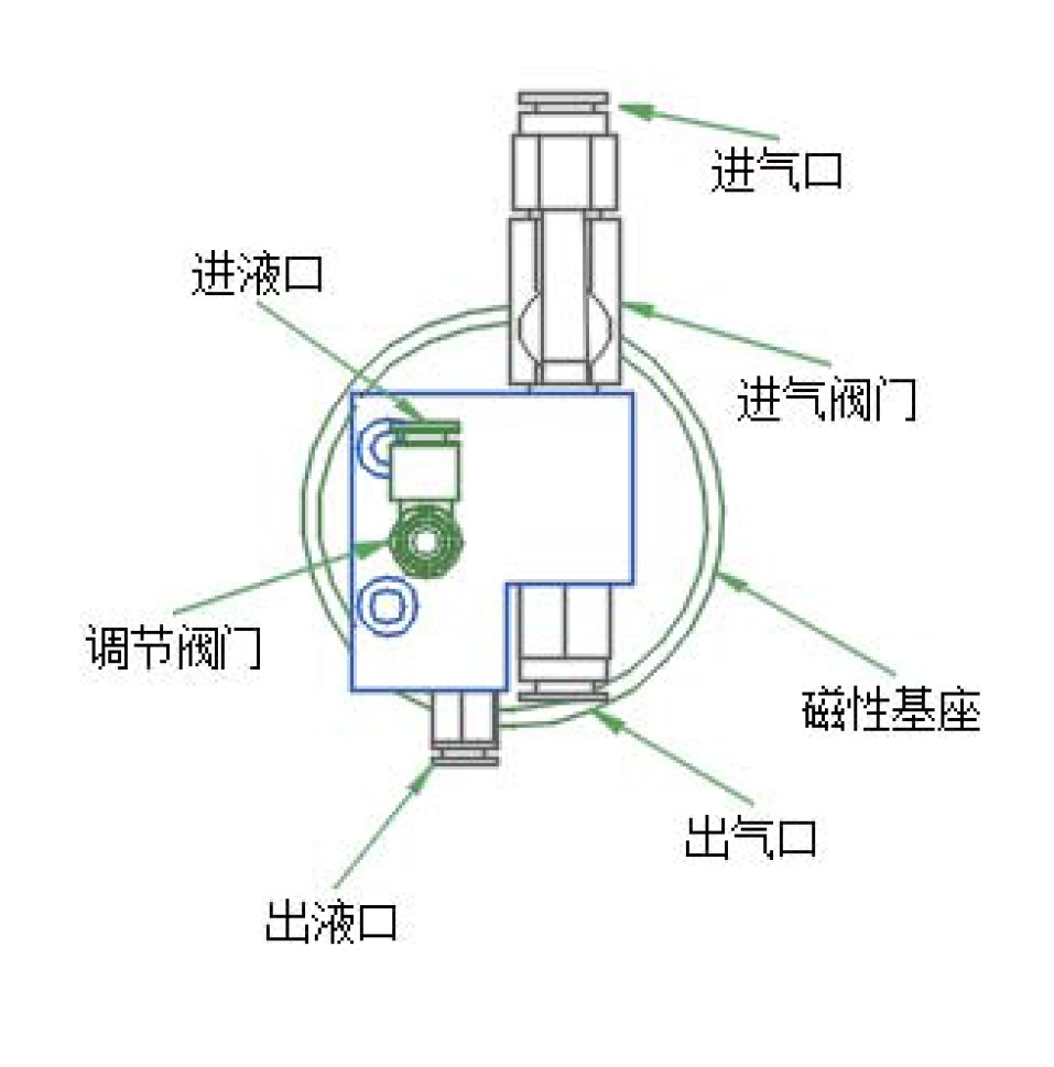 微量润滑