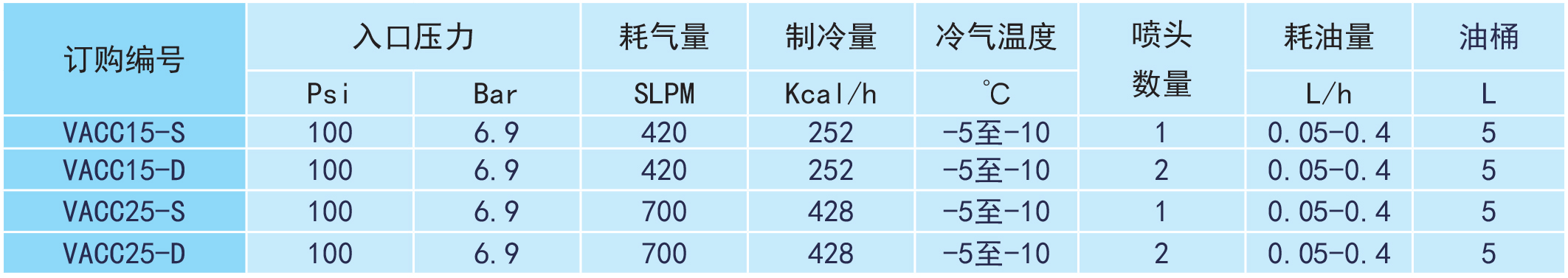 超低温微量润滑