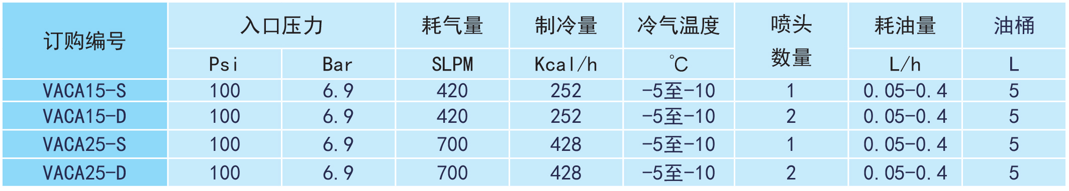 直接式微量润滑